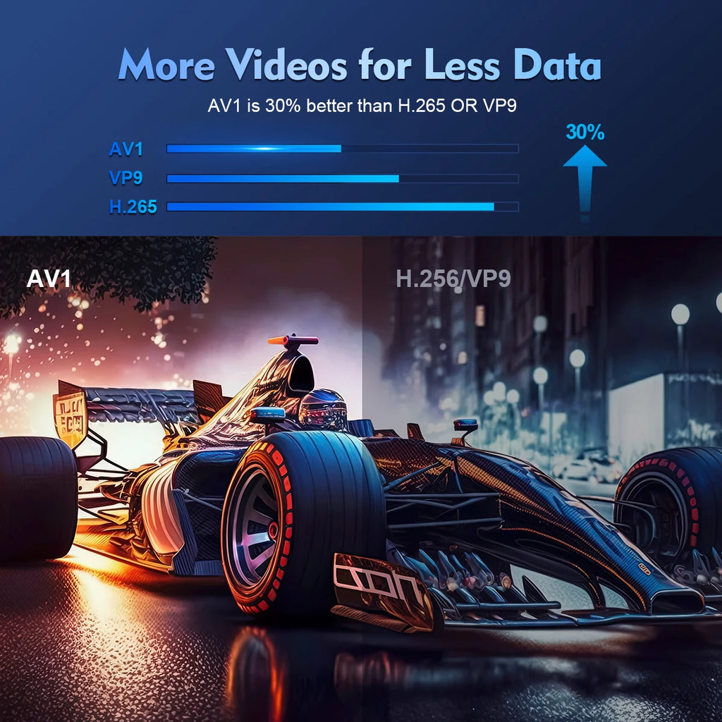 Projecteur HY300 Pro 2026 – WiFi 6, Bluetooth 5.0, 1080P/4K avec correction trapézoïdale automatique