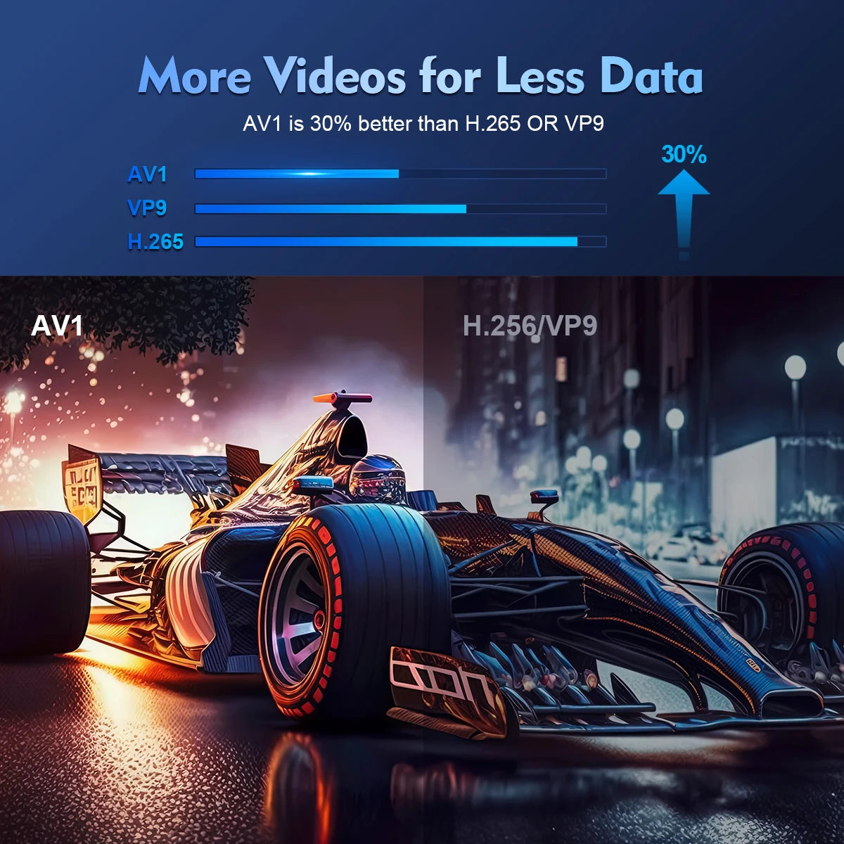 Projecteur HY300 Pro 2026 – WiFi 6, Bluetooth 5.0, 1080P/4K avec correction trapézoïdale automatique